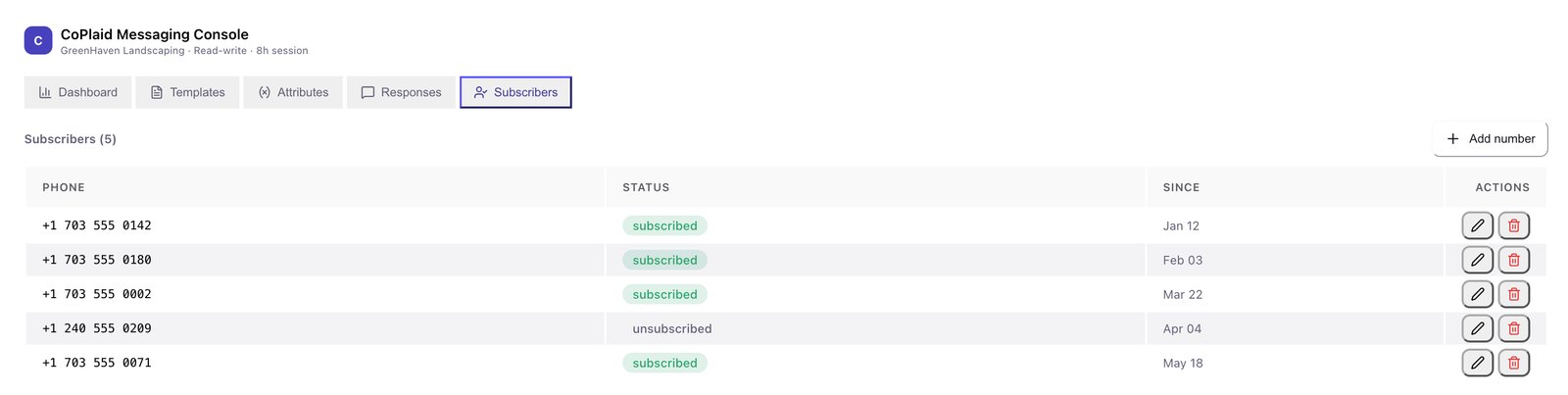 The Subscribers tab of the CoPlaid Messaging Console, listing recipient numbers with their subscription status and the date each was recorded.
